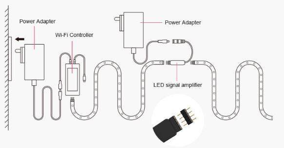 Sonoff KZ1202000 - LED-nauhan jatkaja