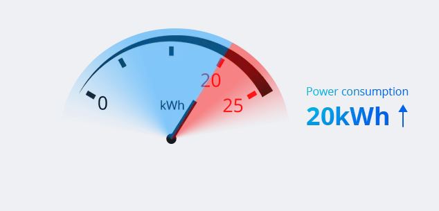 Sonoff Pow Elite - Älykäs Energiamittari