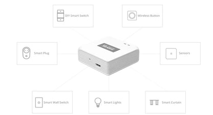 Sonoff ZB Bridge-P - Zigbee Bridge Pro